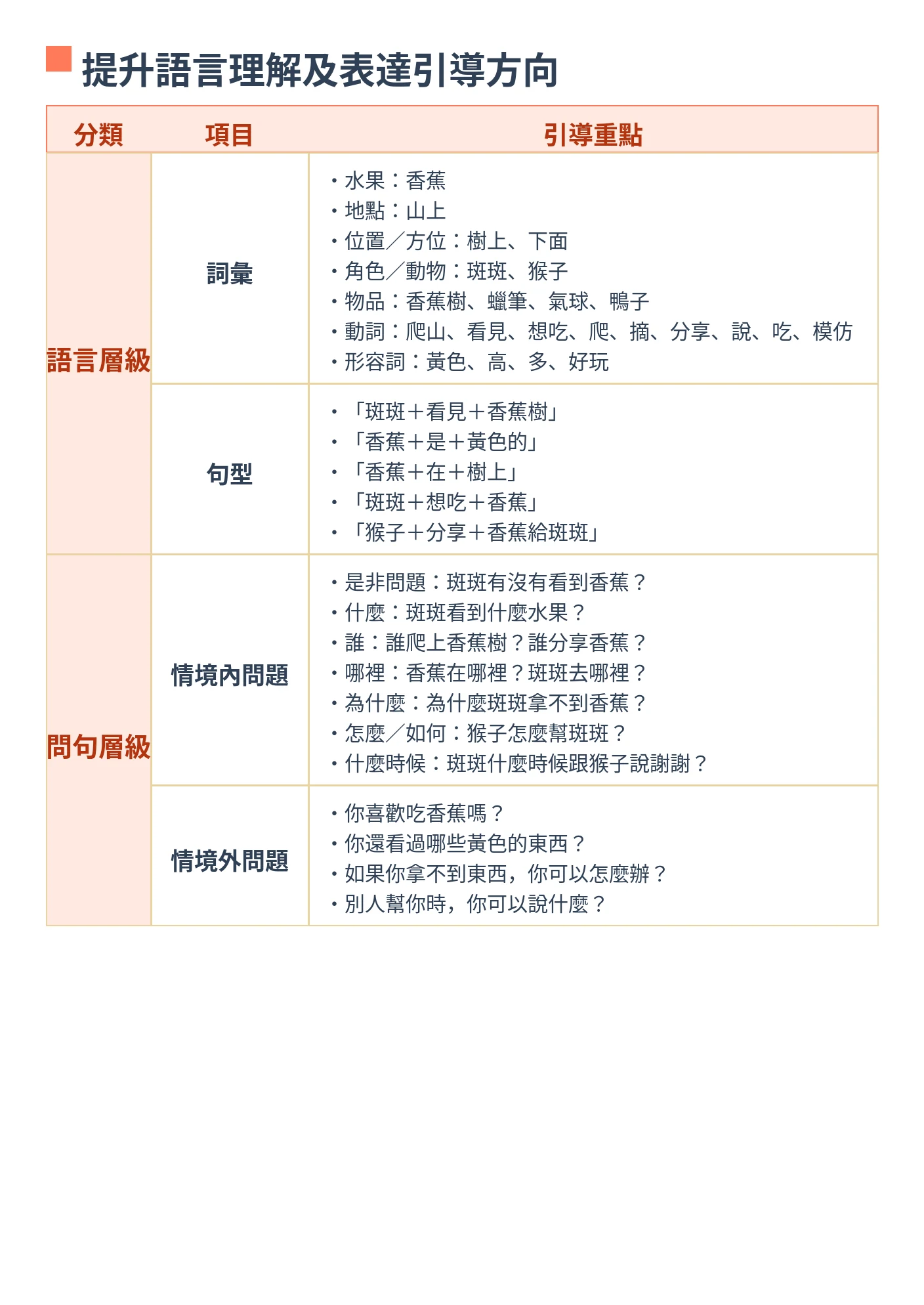 提升語言理解及表達引導方向
