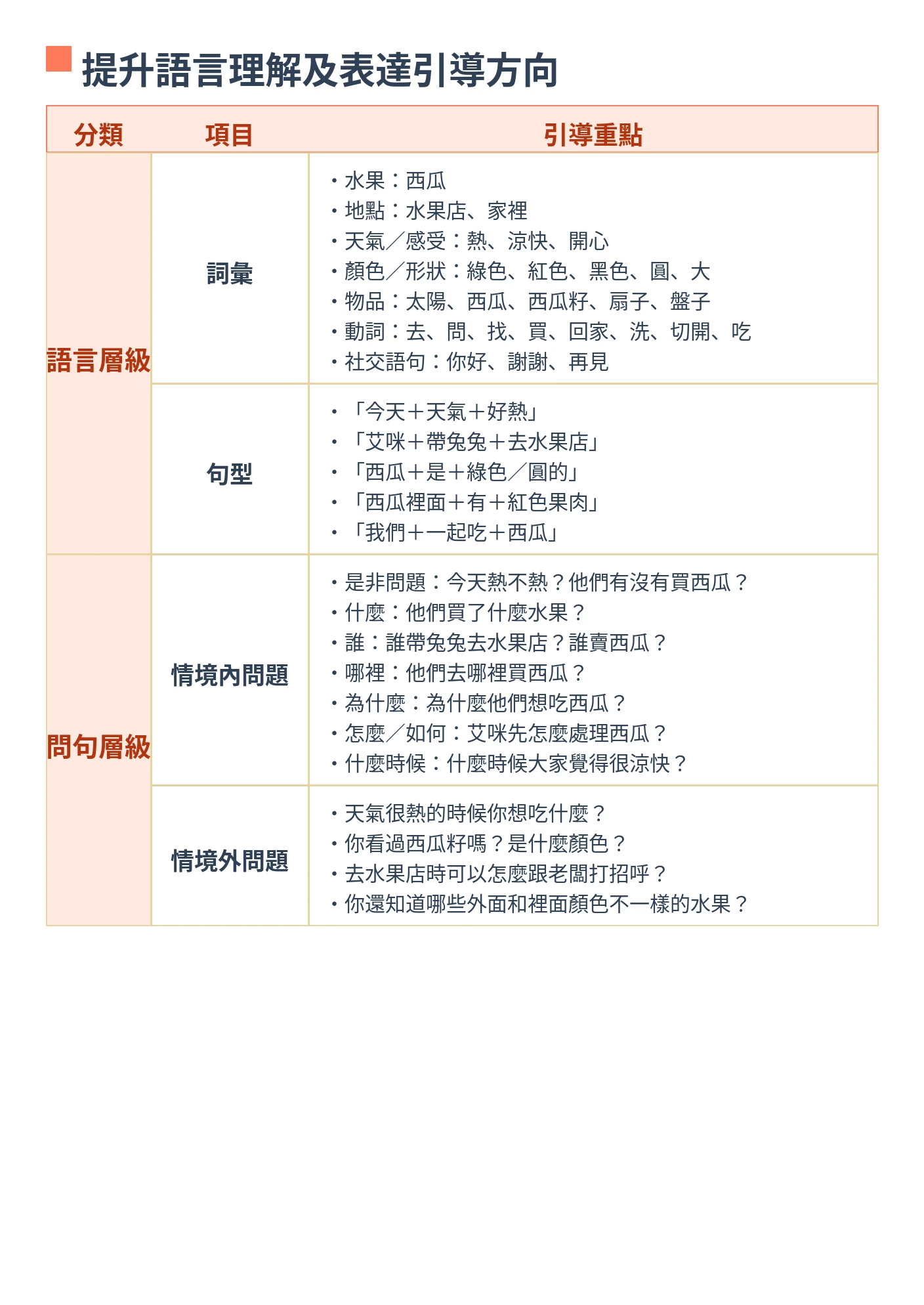 提升語言理解及表達引導方向