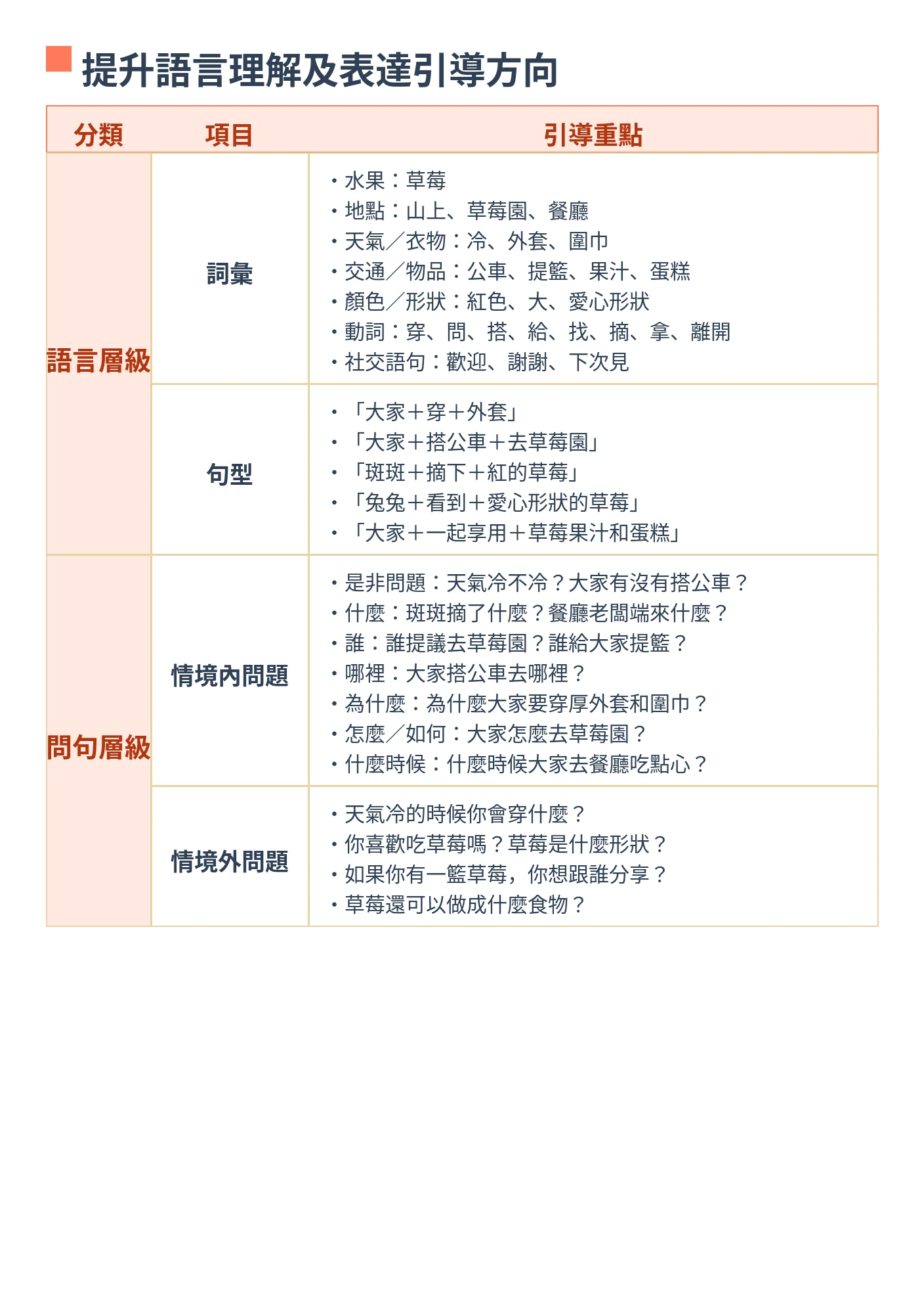 提升語言理解及表達引導方向