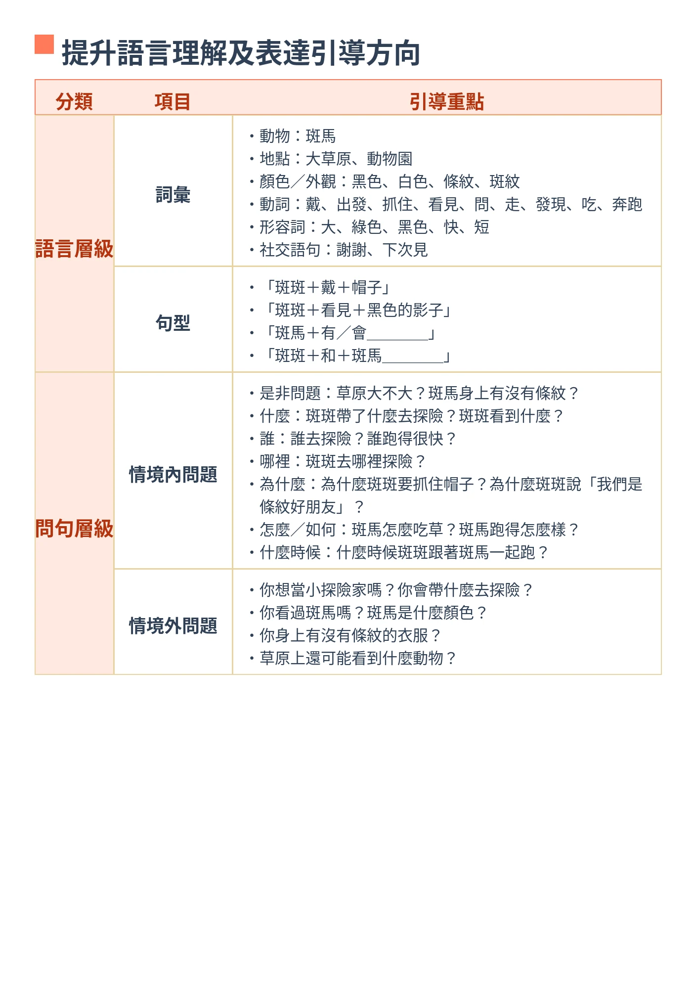 提升語言理解及表達引導方向