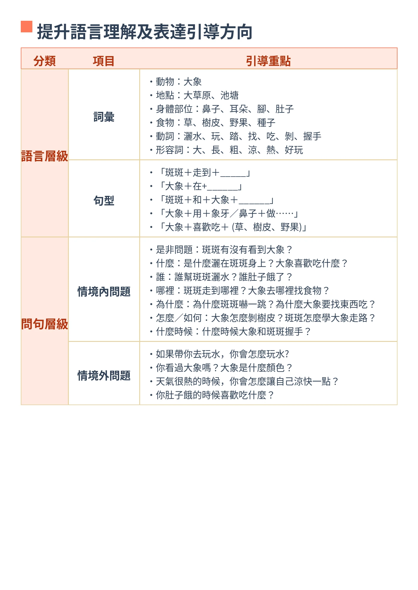 提升語言理解及表達引導方向