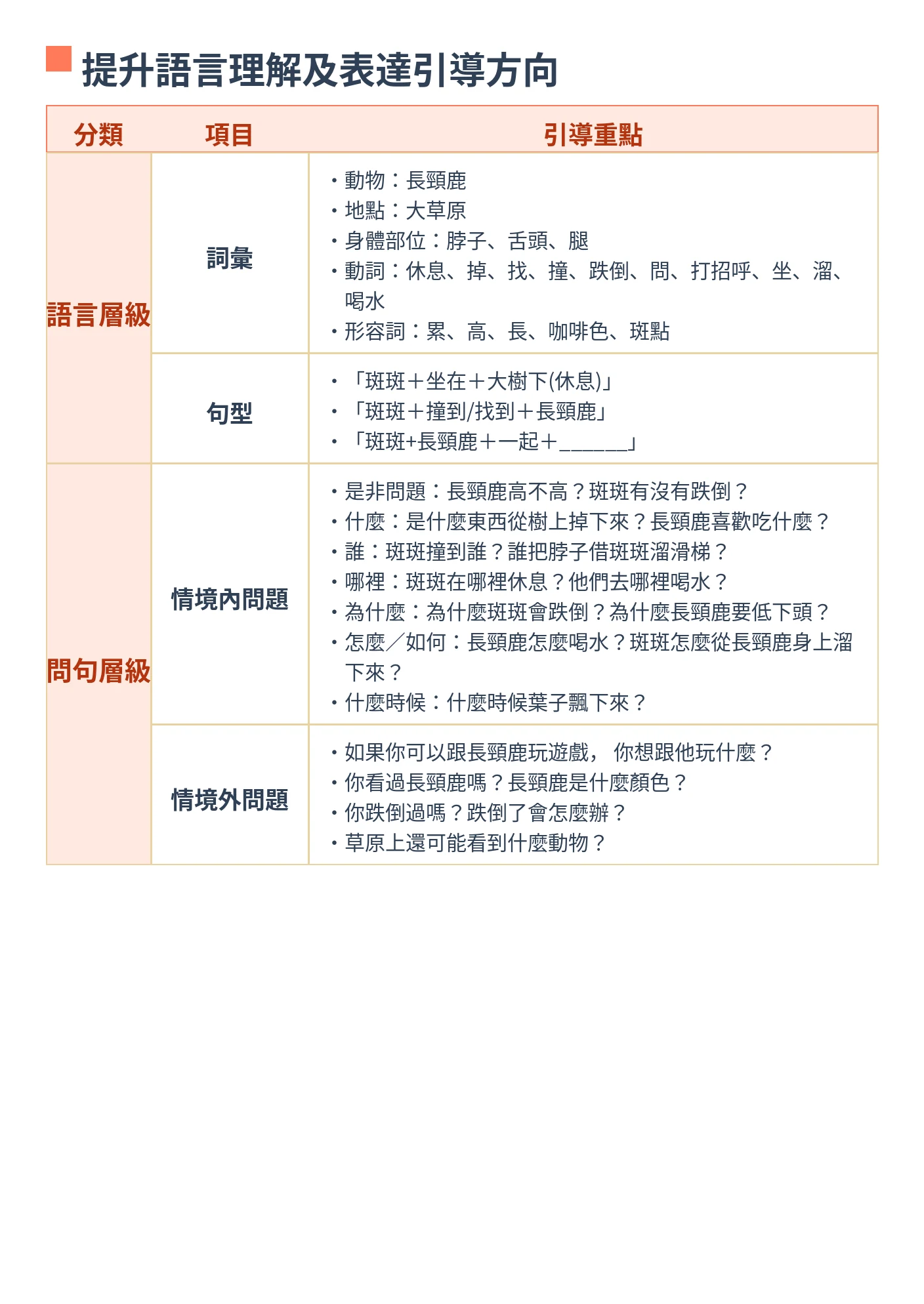 提升語言理解及表達引導方向