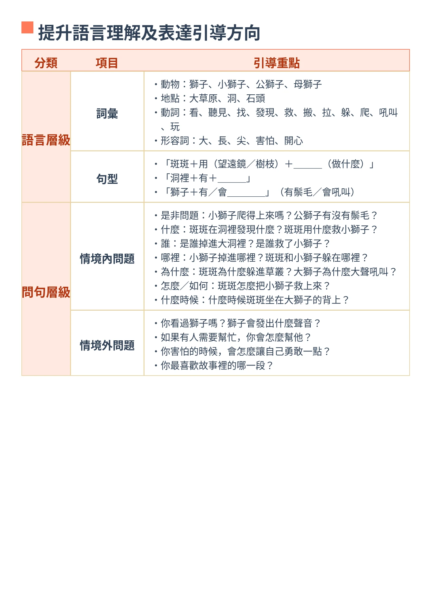 提升語言理解及表達引導方向