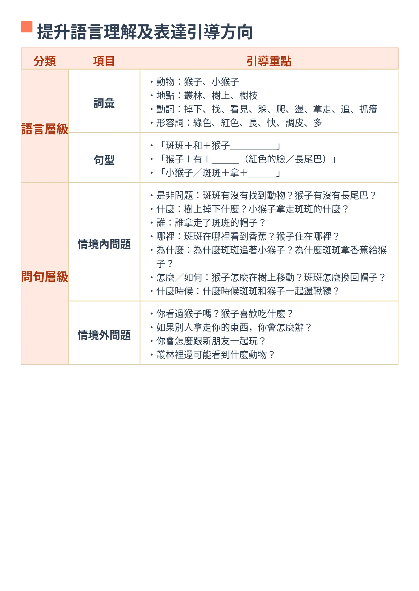 提升語言理解及表達引導方向
