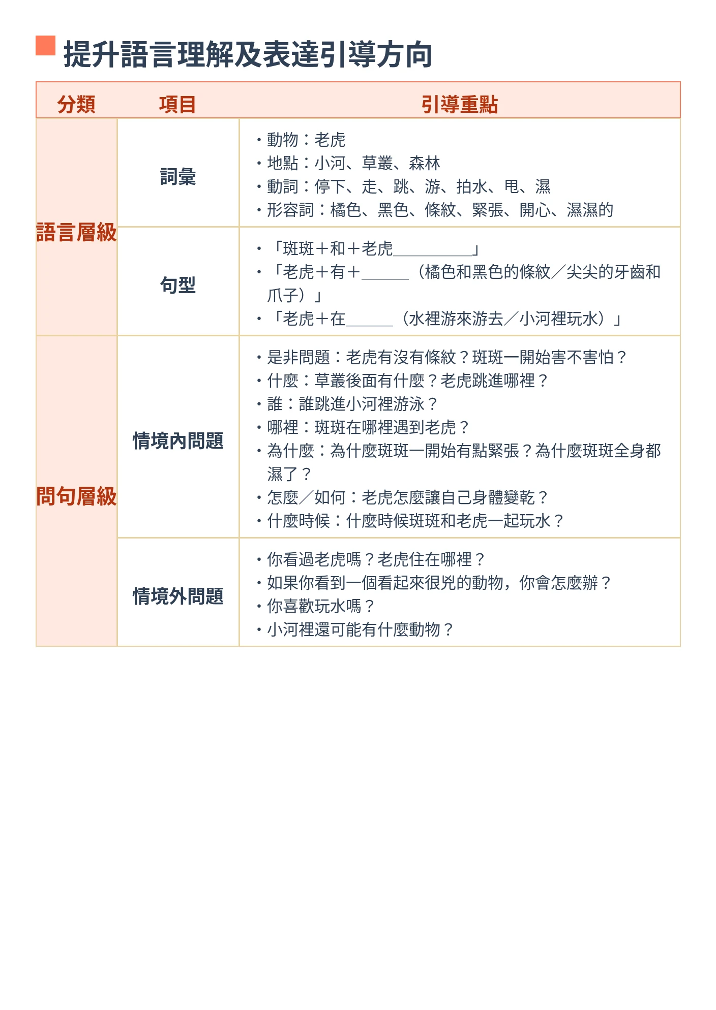 提升語言理解及表達引導方向