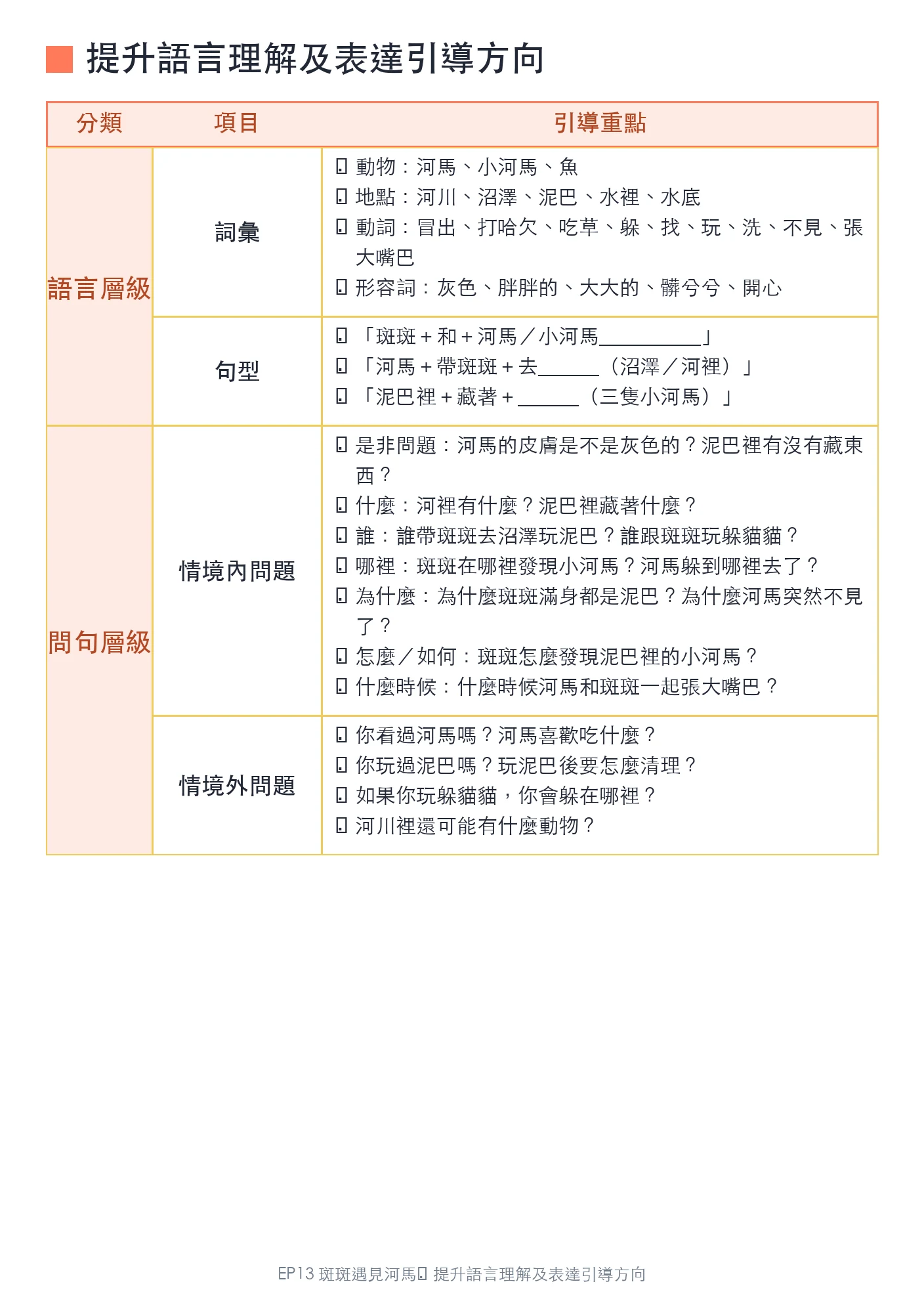 提升語言理解及表達引導方向