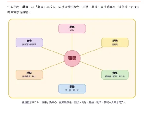 繪本教學主題概念網
